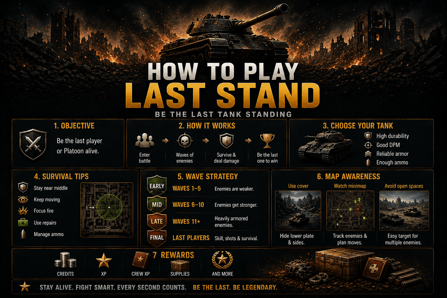World of Tanks Last Stand Guide