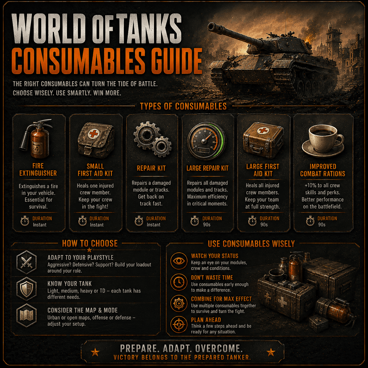 World of Tanks consumables guide