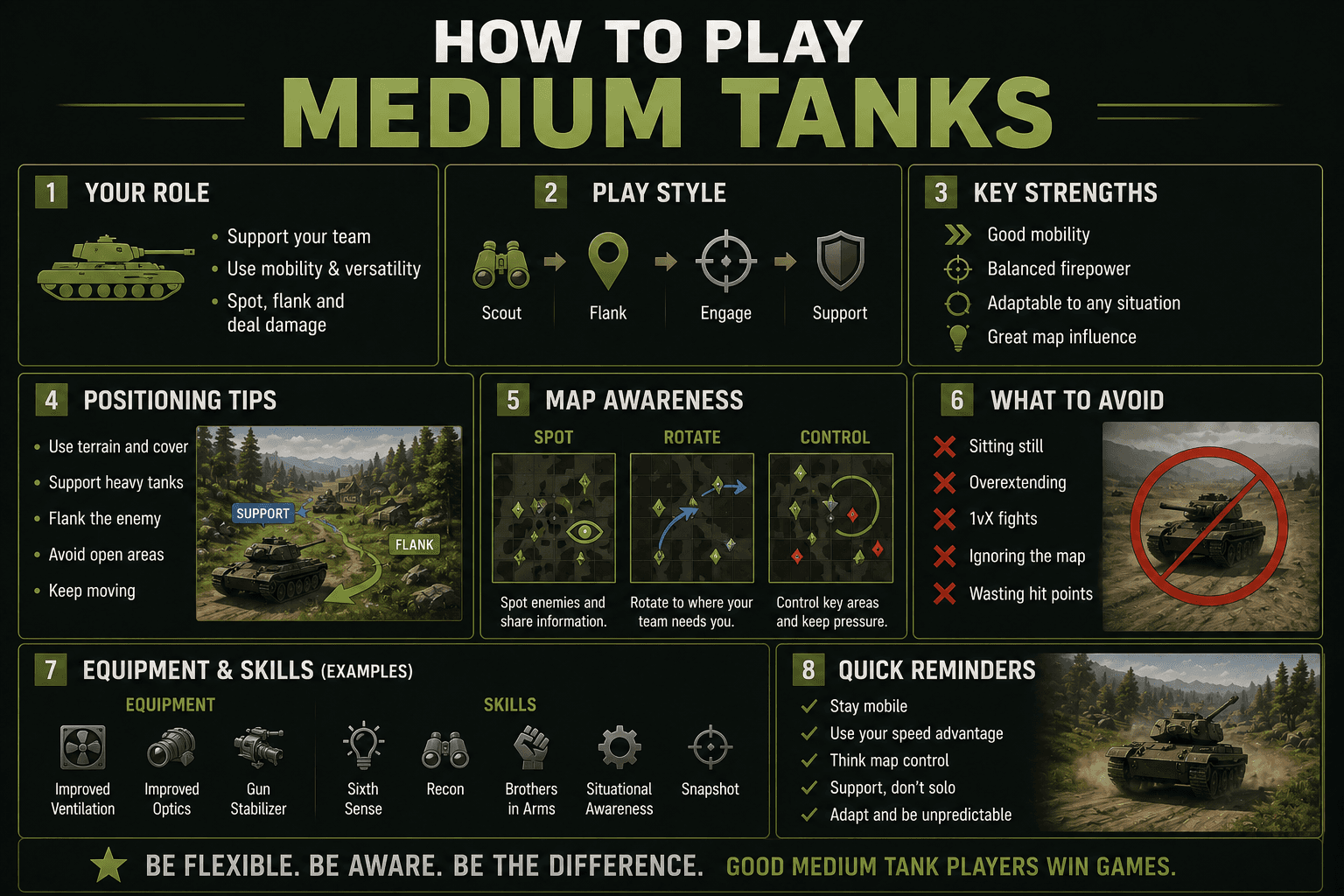World of Tanks Medium Tank Guide