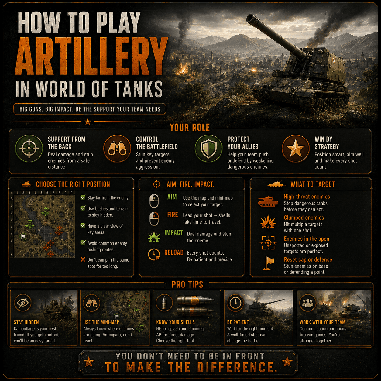 How to play artillery in World of Tanks infographic