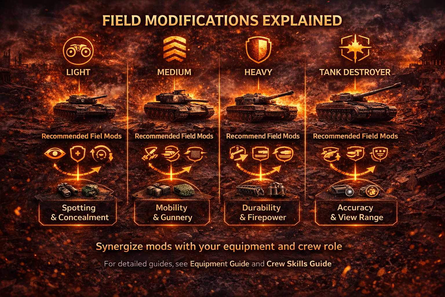FIELD MODIFICATIONS EXPLAINED (2026) – World of Tanks guide