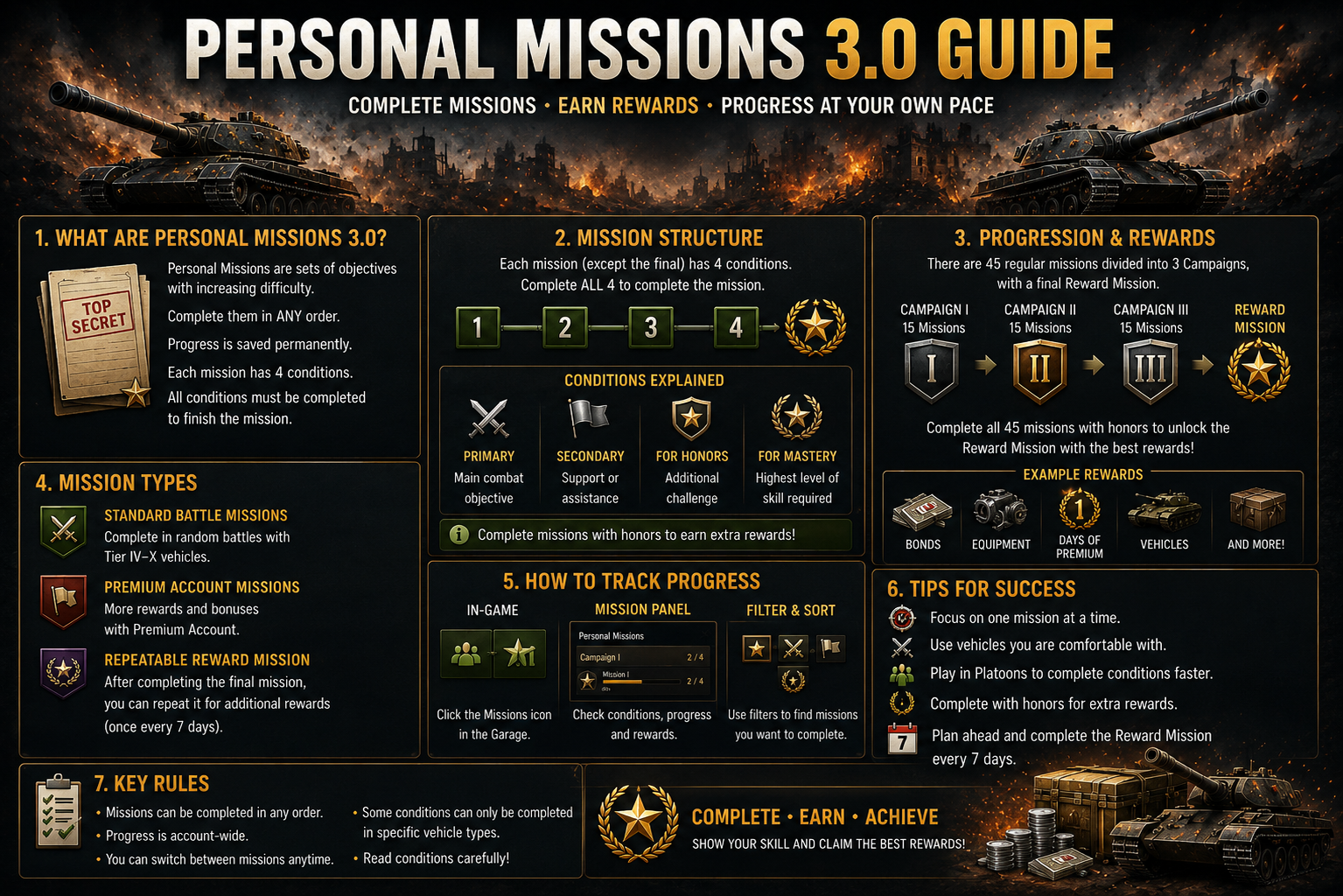 PERSONAL MISSIONS 3.0 GUIDE (2026) – World of Tanks guide