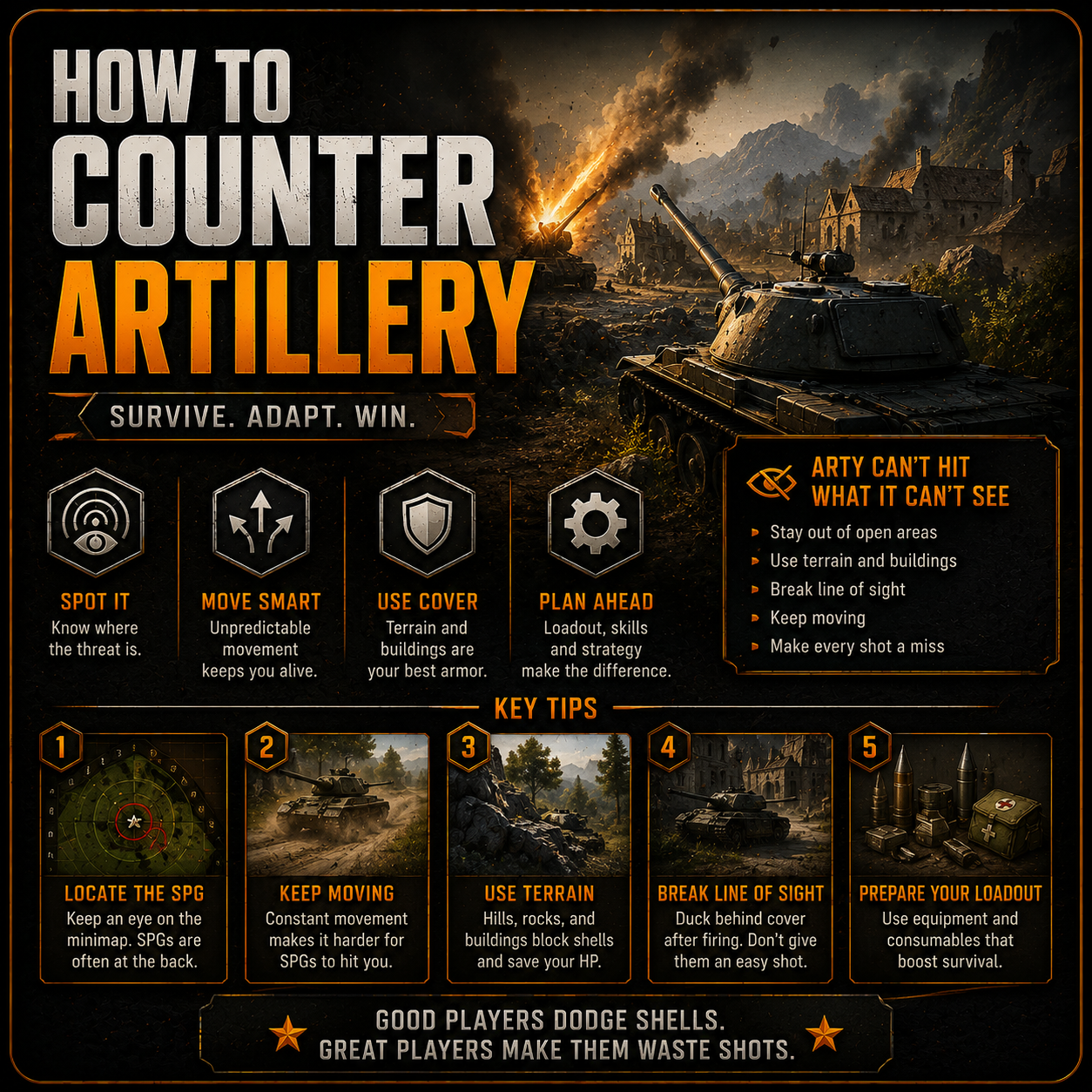 HOW TO COUNTER ARTILLERY (2026) – World of Tanks guide
