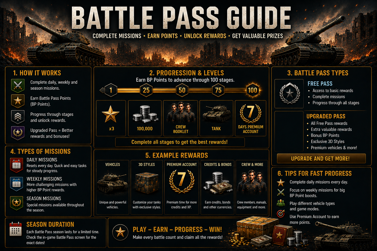 BATTLE PASS GUIDE (2026) – World of Tanks guide