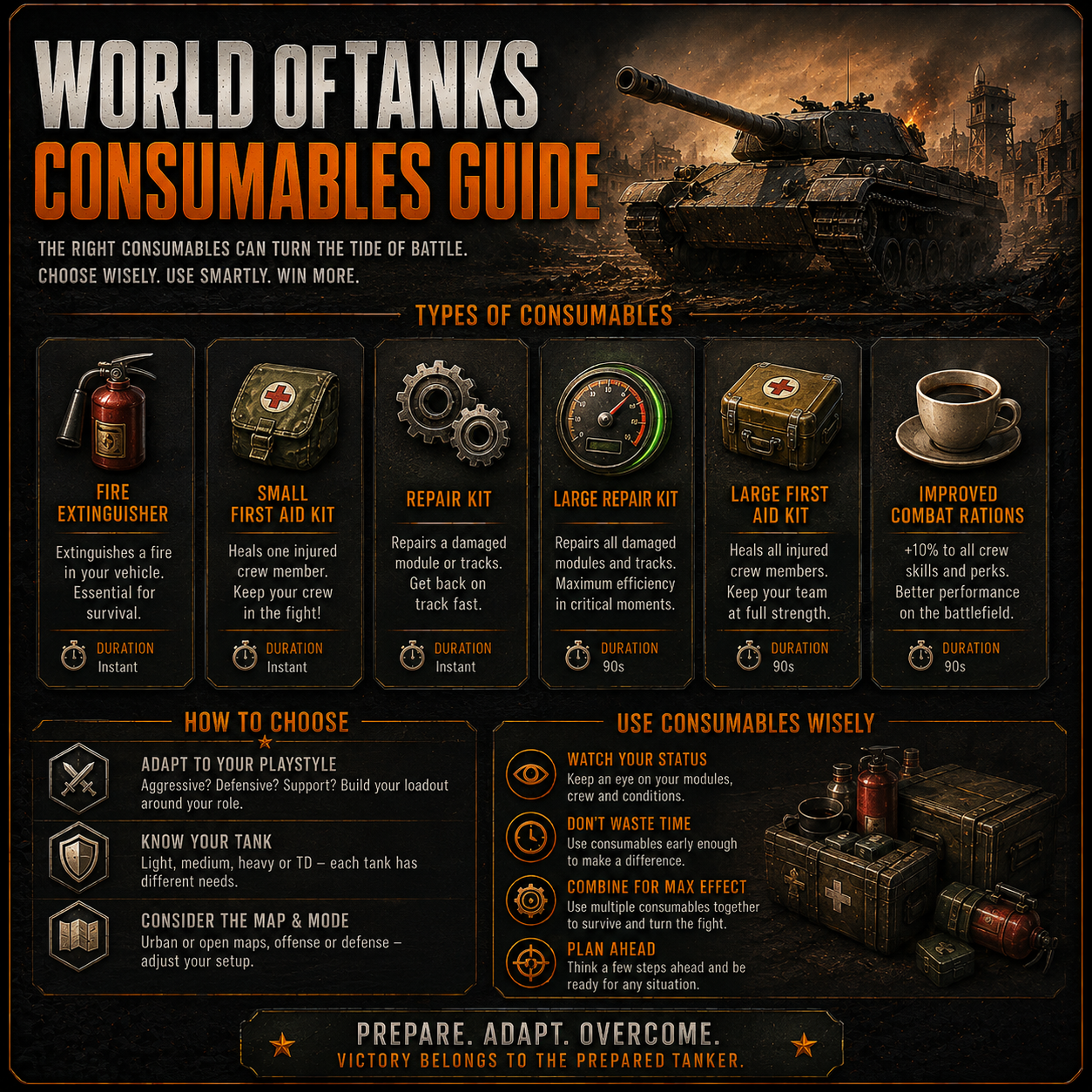 CONSUMABLES GUIDE (2026) – World of Tanks guide