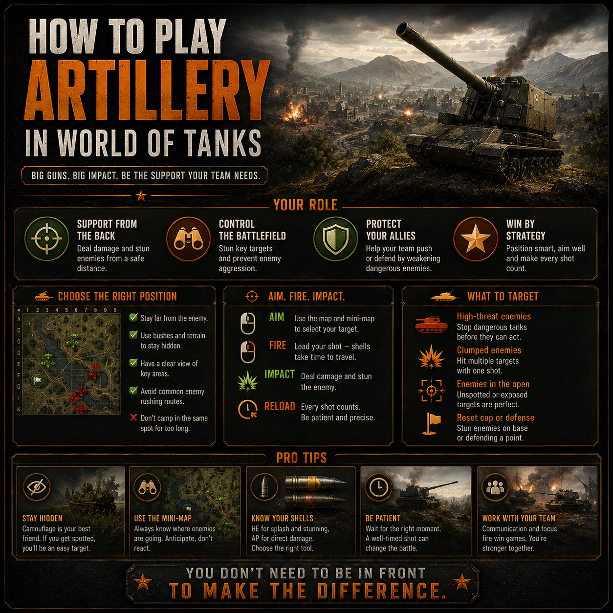 HOW TO PLAY ARTILLERY (2026) – World of Tanks guide